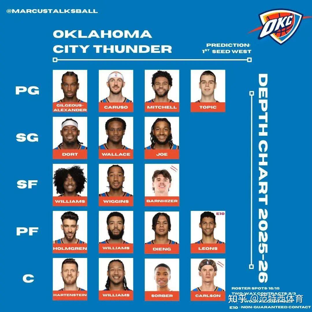 爱游戏-法国杯赛程吃紧；俄克拉荷马雷霆今晚再遭质疑；目标明确；临场指挥获称赞的简单介绍